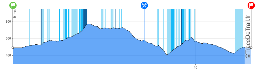 Profil Découverte 26